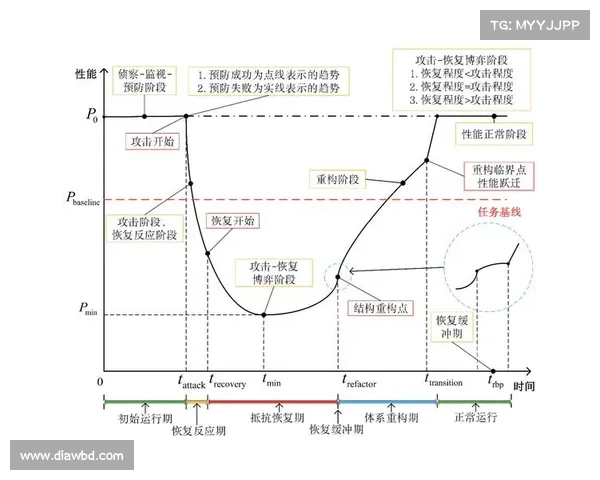 组织报告的网络韧性实际上很难达成:研究 在线 组织报告的网络韧性实际上很难达成:研究 在线