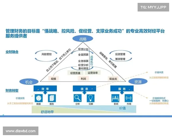 四个数字供应链风险管理工具的基本组成部分 四个数字供应链风险管理工具的基本组成部分